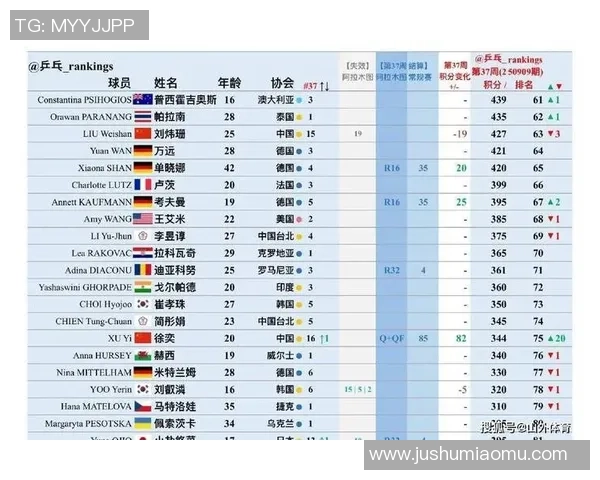 广州乒乓球队实力强劲荣登全国个人能力排行榜第五名
