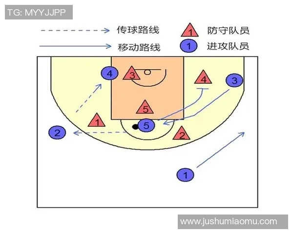 上海篮球队默契配合的背后故事与战术解析
